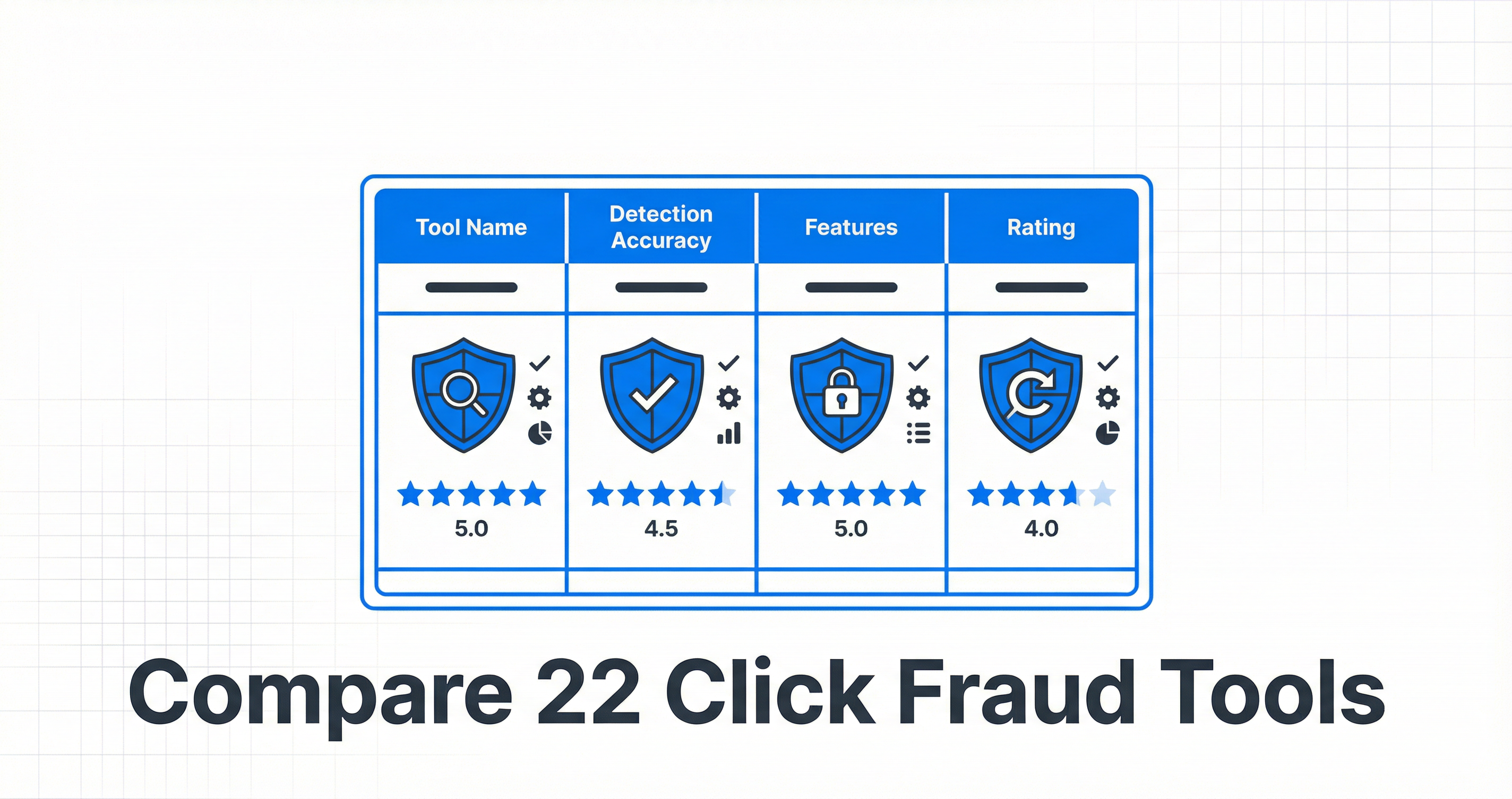 Click fraud tools comparison